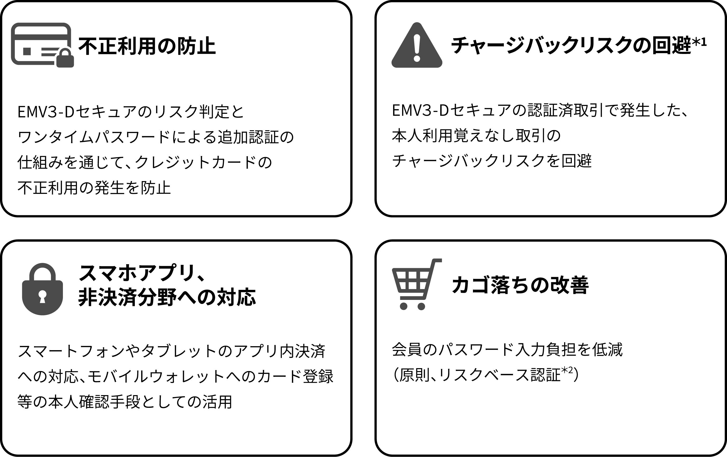 EMV 3-Dセキュアの特長